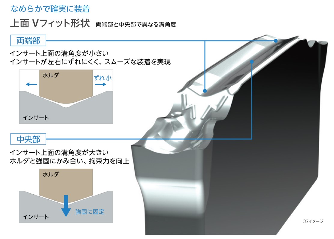 自動盤用 突切り工具「KGZ」を発売 | 京セラ株式会社