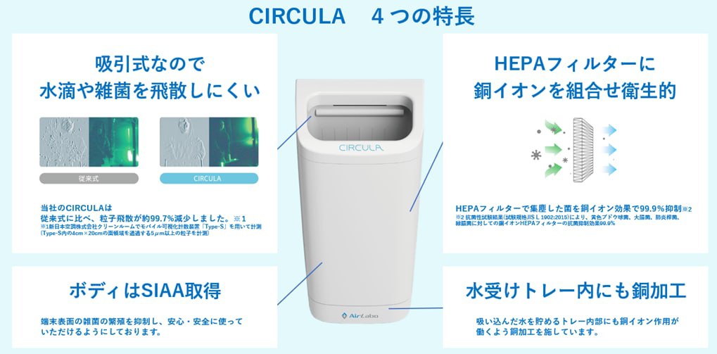 ハンドドライヤー利用時の空気の流れを可視化 トイレ内におけるハンド