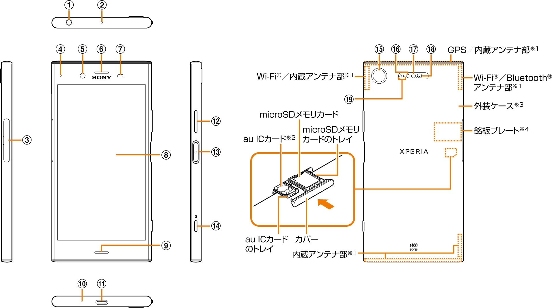 ご利用の準備 | ご利用の準備 | ご利用の準備 | XPERIA™ XZ1