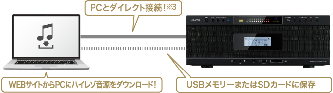 ハイレゾ対応ラジカセ TY-AK1 TY-AH1 | AUREX スペシャルサイト | 東芝