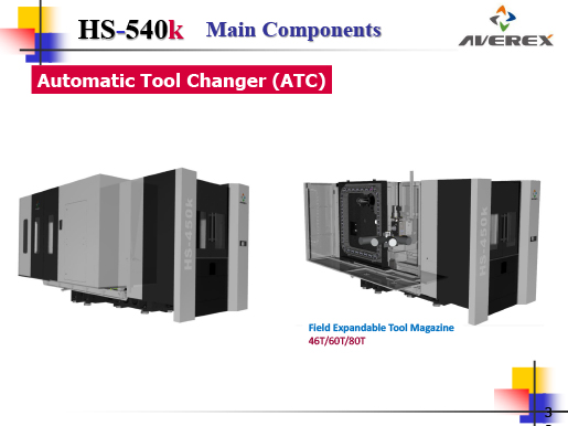 HS-540k High Speed Horizontal Machining Center-Averex Automation