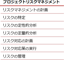 応用情報技術者令和3年秋期問53 リスクの定量的分析で実施すること
