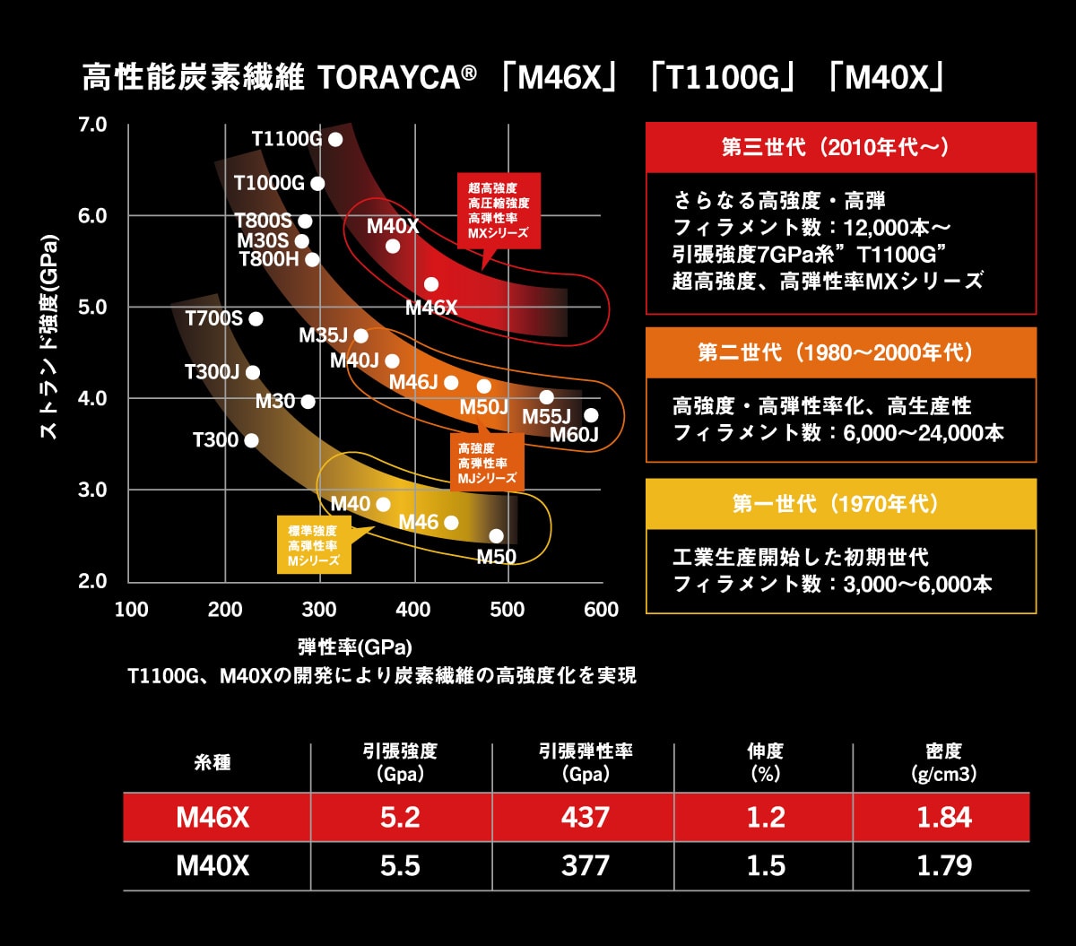 Foojin'Z 6th Generation | APIA