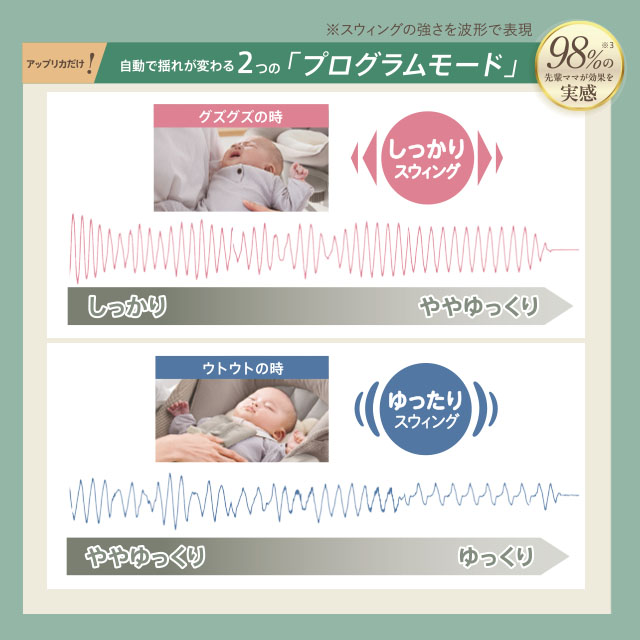 ユラリズム オート プレミアム AD | ベビーカー・チャイルドシートの