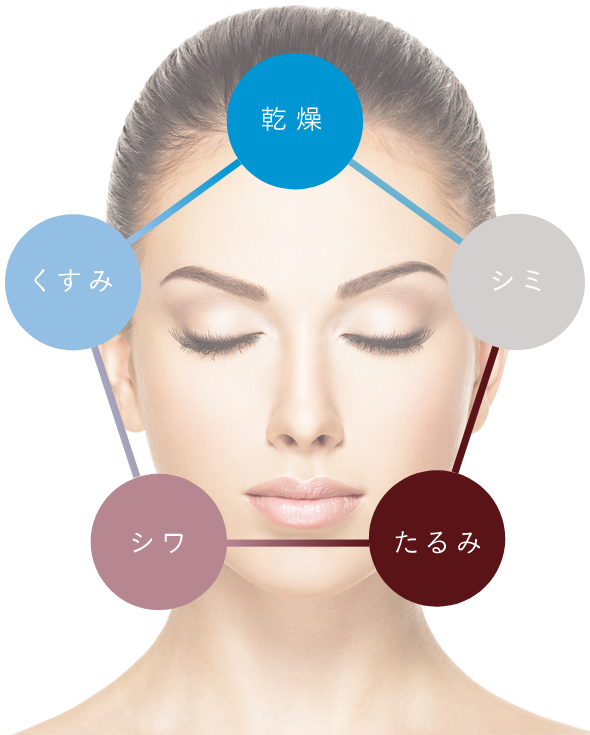 パーソナライズ セラム 特長 | アーティストリー