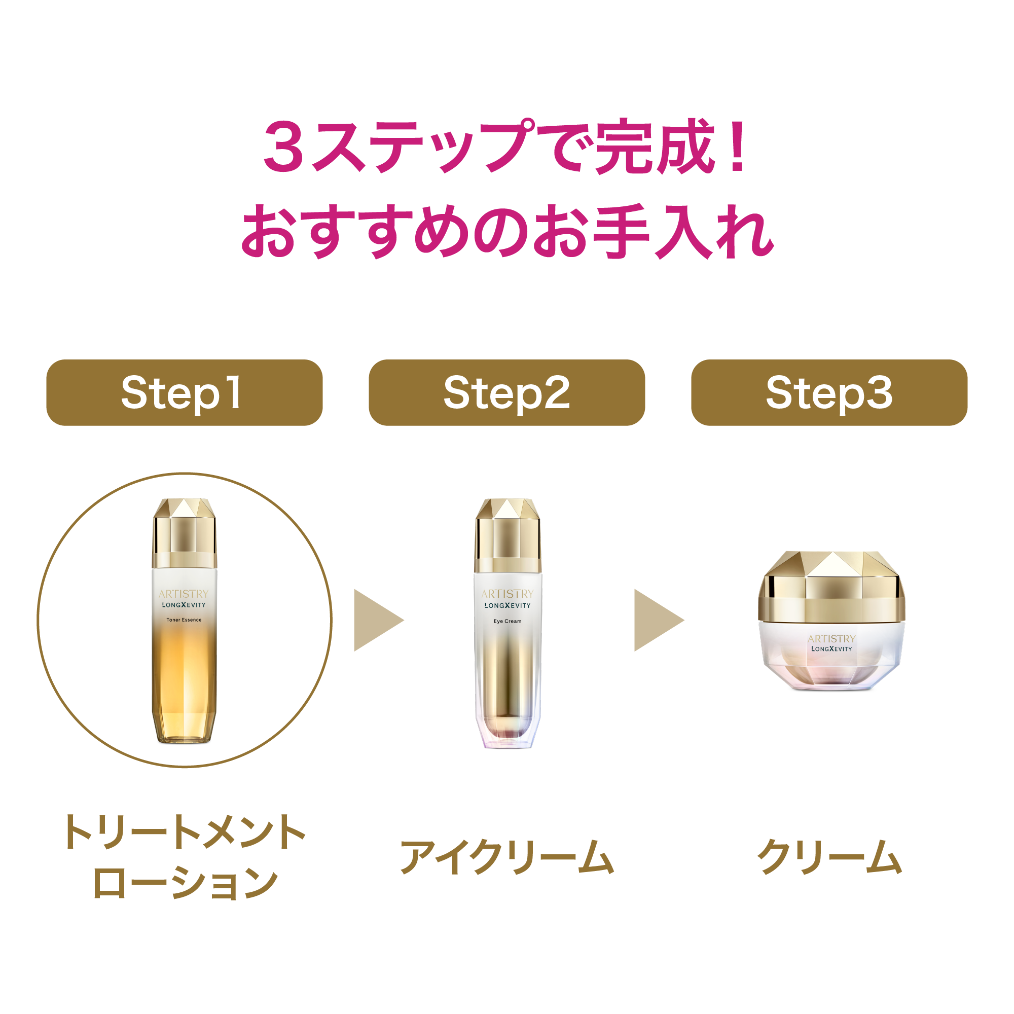 アーティストリー ロンジェビティ™ トリートメント ローション