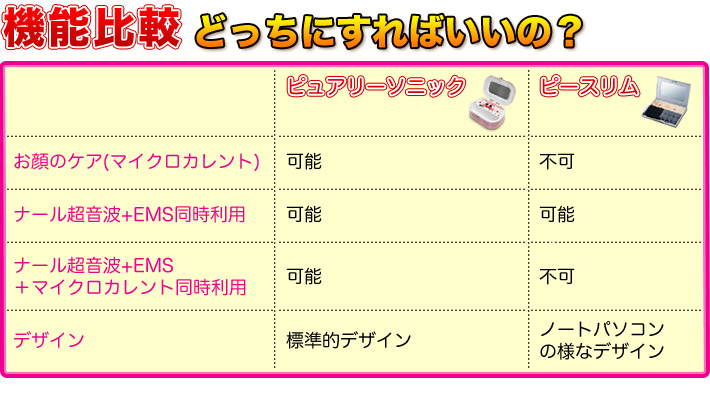 ナール超音波(NARL)正規店【分割36回金利無料！】