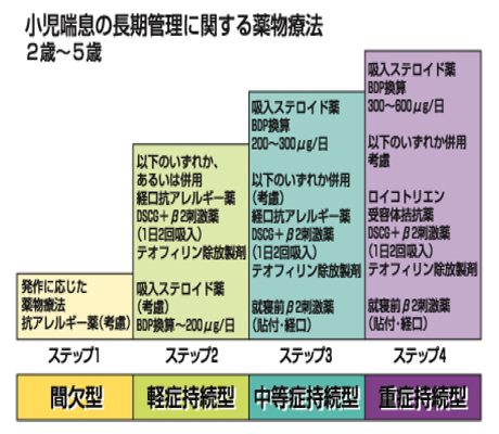 あゆみクリニック】気管支喘息（小児喘息）・咳喘息・アトピー性咳漱