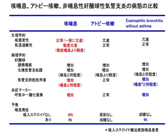 あゆみクリニック】気管支喘息（小児喘息）・咳喘息・アトピー性咳漱