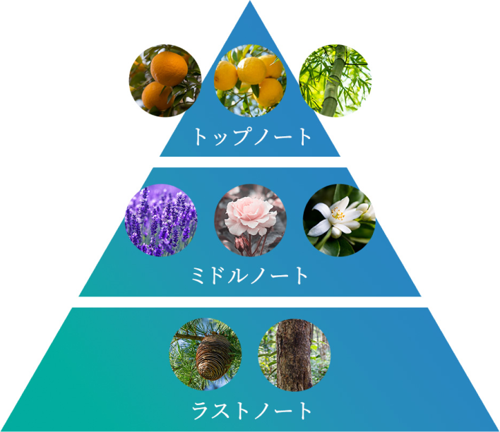 アユーラ フレグランス｜「スピリットオブアユーラ