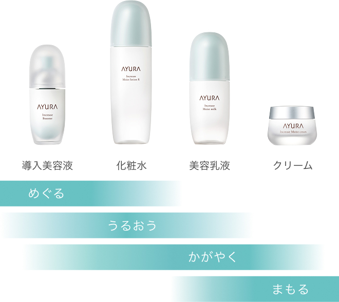 インクリーゼEC限定トライアルセット｜新商品｜アユーラ 公式サイト