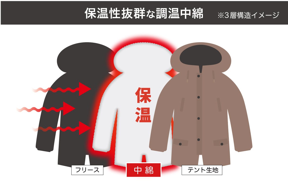 Colemanコラボ 着るテント 防風防寒バイク用アウター | BLUE MONSTER