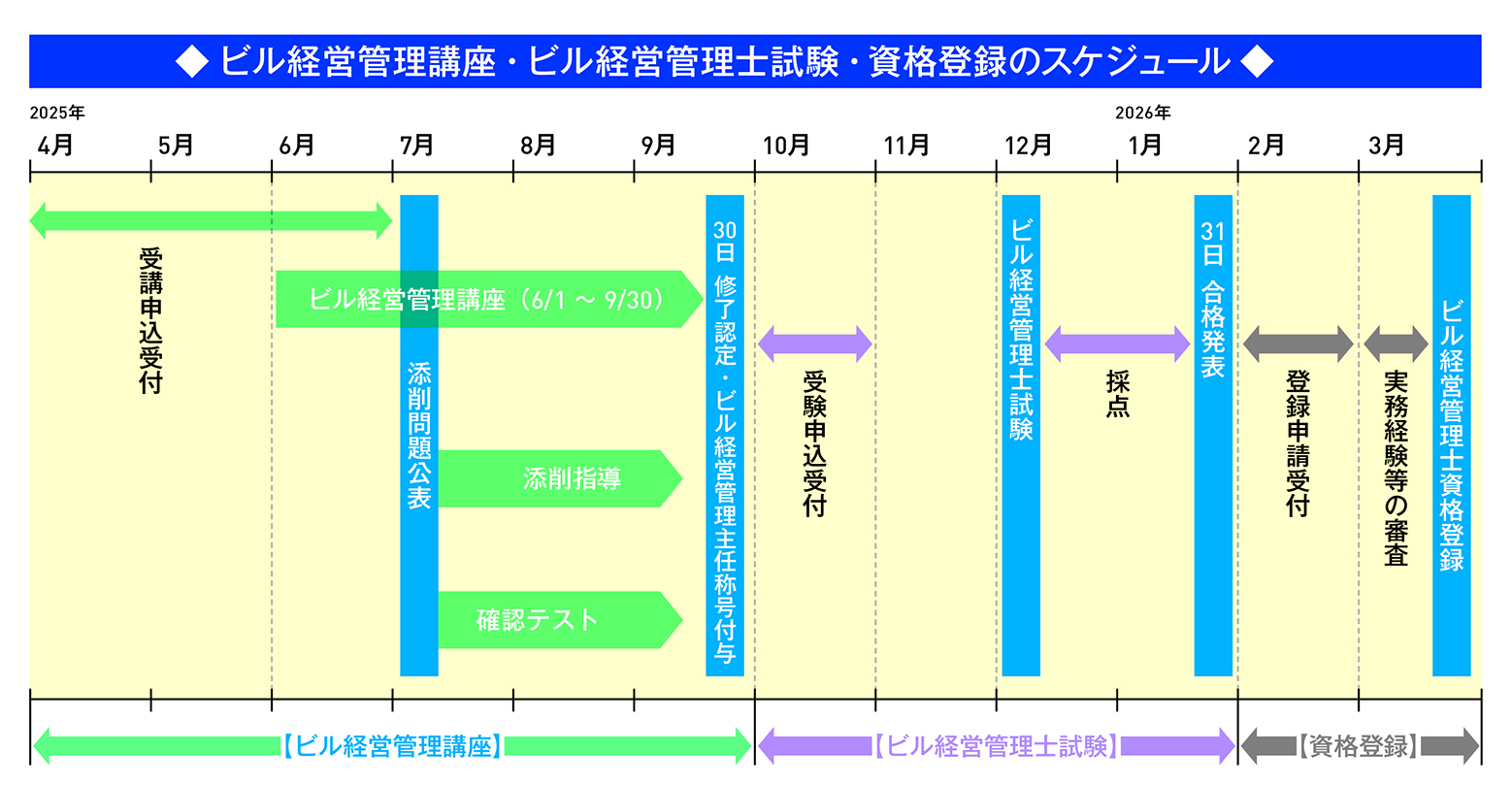 ビル経営管理講座のご案内｜日本ビルヂング経営センター 公式ホームページ