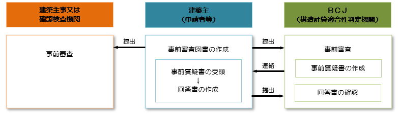 構造計算適合性判定とは | 構造計算適合性判定 | 日本建築センター