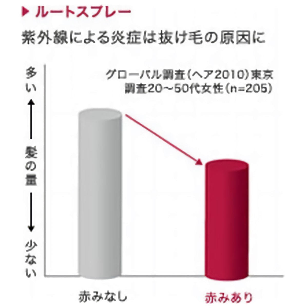 アデノバイタル ルートスプレー150gの卸・通販 | ビューティガレージ