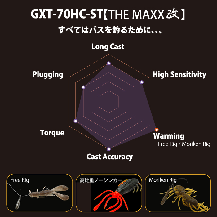 レイドジャパン グラディエーター マキシマム GXT-70HC-ST ザ