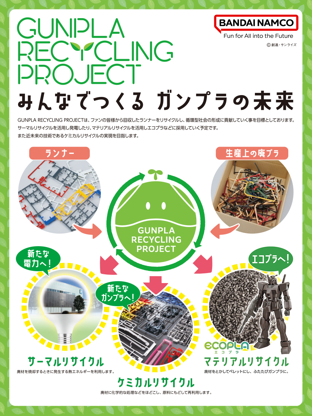 ガンプラリサイクルプロジェクト｜バンダイ ホビーセンター