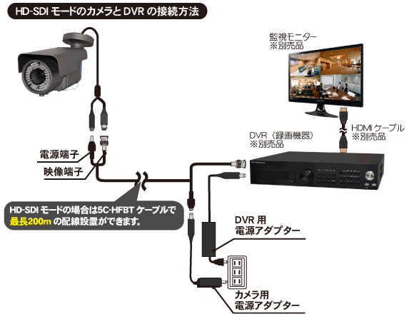 WTW-EHSL128YMP】 EX-SDI/HD-SDIマルチシリーズ 屋外仕様センサー