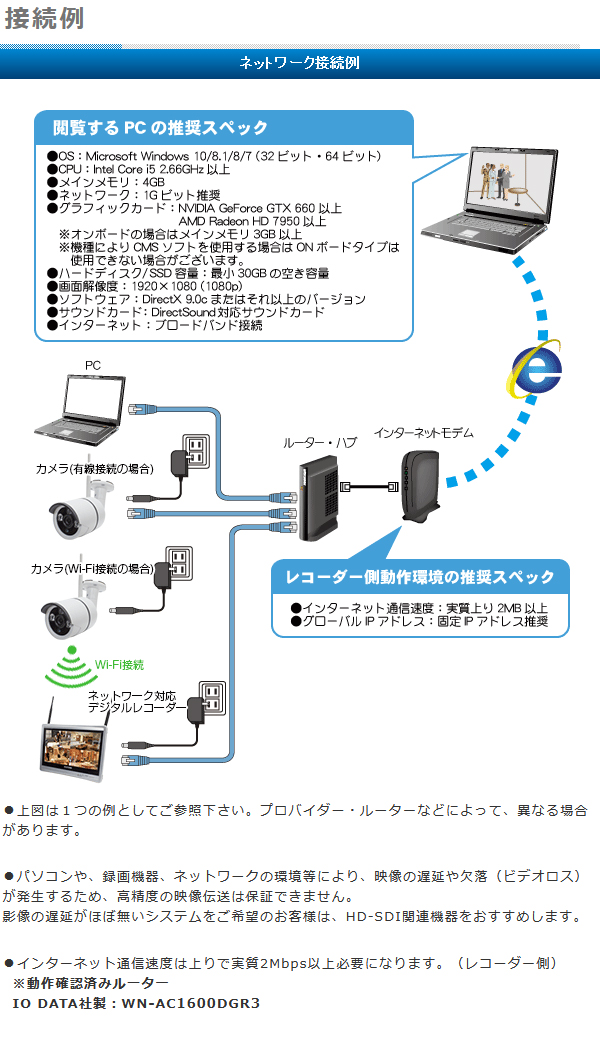 WTW-EGR2319SFWX】 300万画素 機器間Wi-Fi対応IPネットワークシリーズ