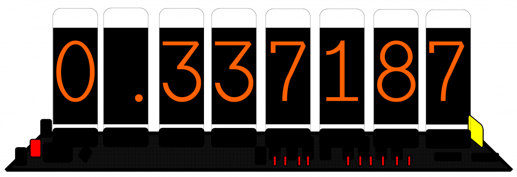 What is a divergence meter for? – Zero