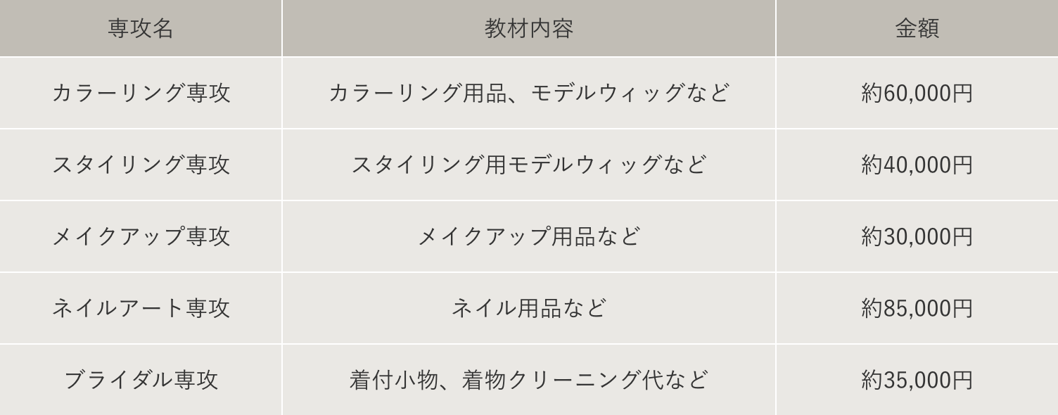 学費について｜入学ガイド｜広島美容専門学校｜美容、ヘアメイク