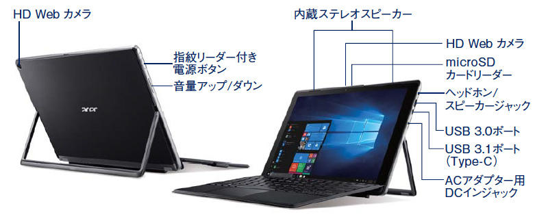 Business DN'A｜製品情報｜SW512-52P-A54Q