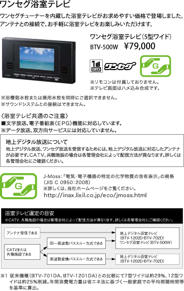 洗濯用ふろ水利用システム・浴室テレビ - プラスオプションを選ぶ