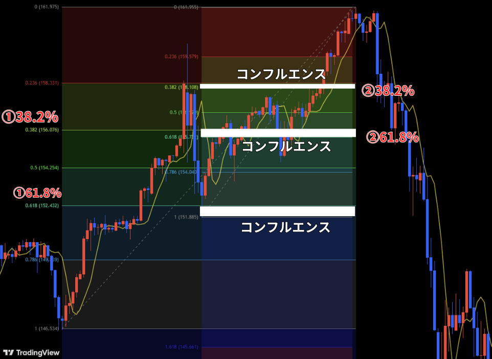 ディナポリ手法とは？手法の特徴やFXトレードでの使い方を解説