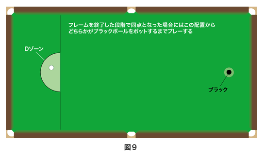 スヌーカー | ビリヤードのルール | ビリヤード総合情報サイト Web CUE'S