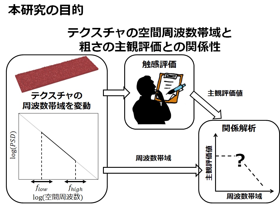 研究紹介 Research
