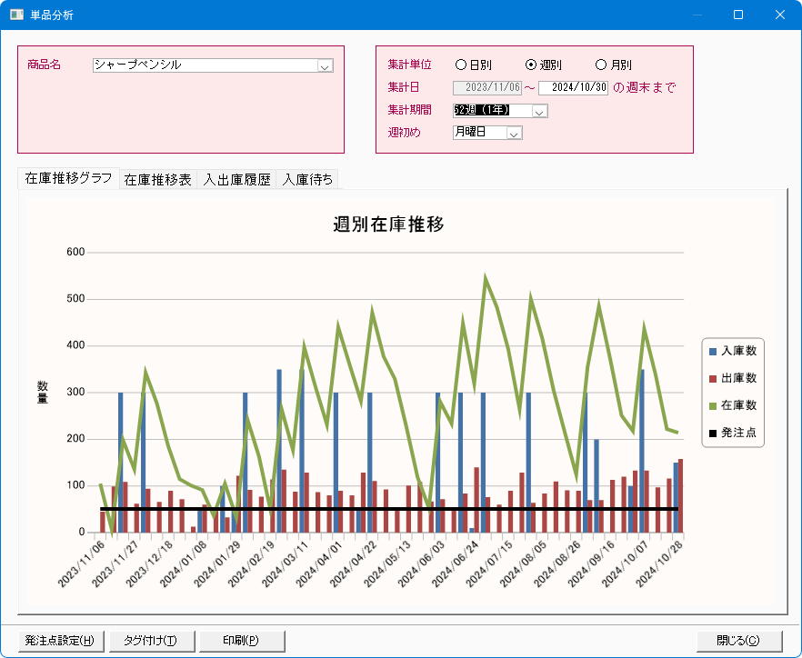 在庫管理ソフト「在庫らくだ」「かるがるできる在庫」 | BSLシステム研究所