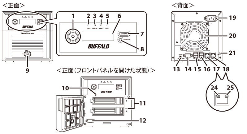 NAS ユーザーマニュアル