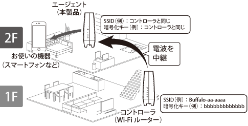 WNR-5400XE6シリーズ ユーザーマニュアル