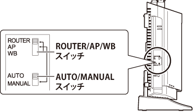 WXR-6000AX12Sシリーズ ユーザーマニュアル