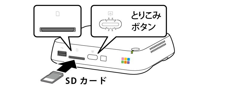 おもいでばこPD-1000Sシリーズ 操作ガイド
