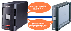 LS-WH2.0TGL/R1 : ネットワーク対応HDD(NAS) | バッファロー