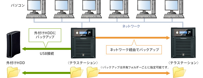 TS-XH4.0TL/R6 : 法人向けNAS : TeraStation | バッファロー
