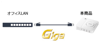 FS-S1266 : フリースポット : FREESPOT | バッファロー