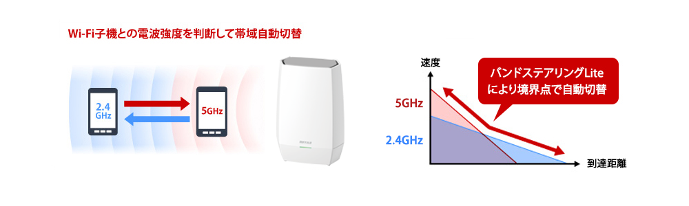 WNR-3000AX4 : Wi-Fiルーター : AirStation | バッファロー