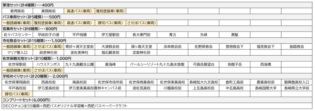 🚏西肥バスデザイン「DECOチョコ」の期間限定販売について（2/9現在