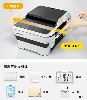 本体 - 特長 | MFC-J6973CDW | インクジェットプリンター・複合機