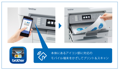 クラウド＆モバイル - 特長 | MFC-J6995CDW | インクジェット