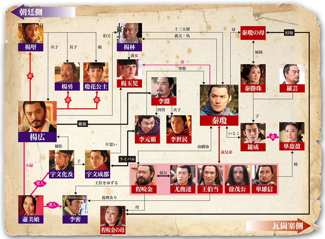 隋唐演義 〜集いし46人の英雄と滅びゆく帝国〜 ｜ ドラマ ｜ BS11
