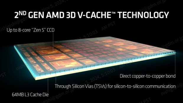 第2世代3D V-Cache採用のAMD「Ryzen 7 9800X3D」は期待通り最強