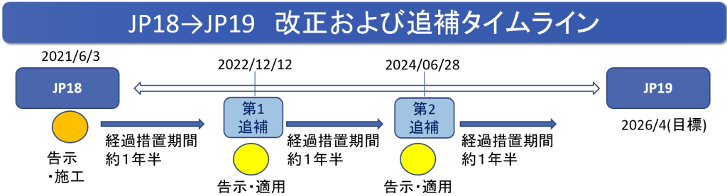 第十八改正日本薬局方第二追補 変更点について - 株式会社 環境技研