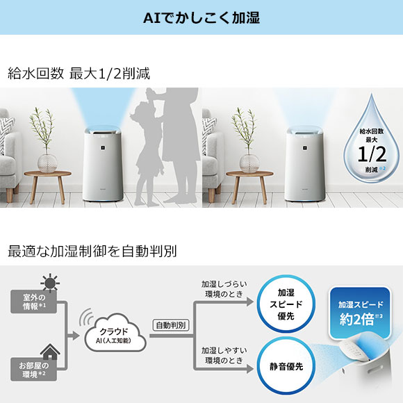 シャープ 加湿空気清浄機34畳KI-LX75【オンライン引換券】｜景品ゲット