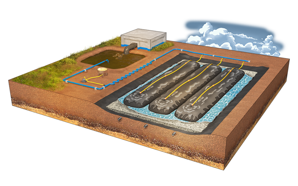 Sludge Treatment - Environmental Protection - ACE Geosynthetics