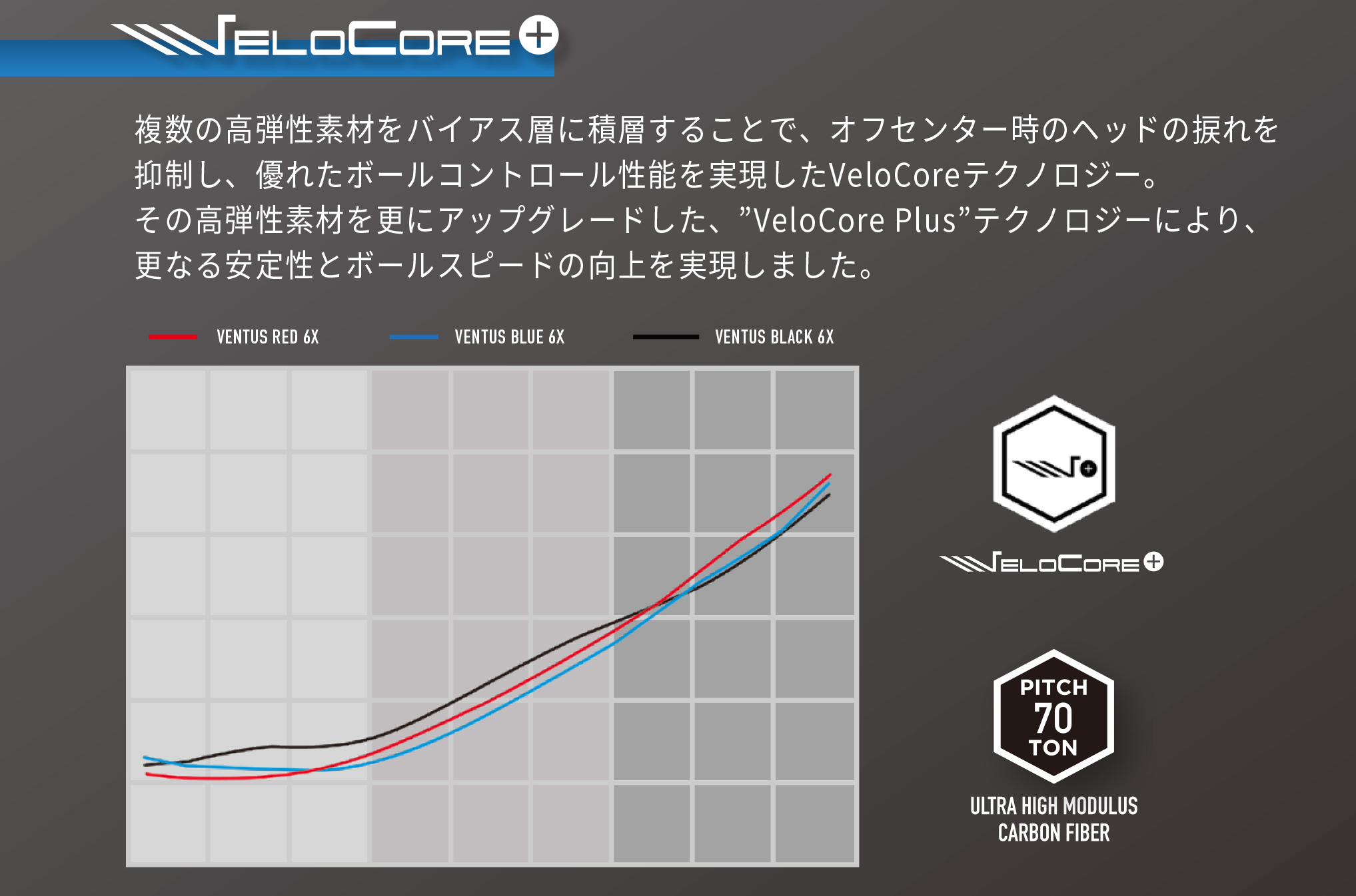 ジオテックゴルフ公式通販サイト / 24 VENTUS BLACK (24ベンタス