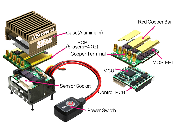 ジーフォース TS50コンボ ネオファースト8.5T TS50A & Super Fast Type