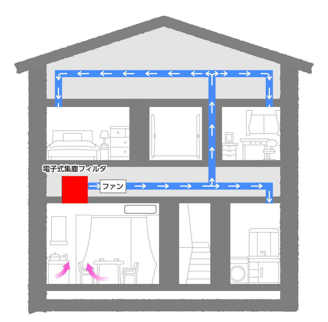 空気清浄機とサーキュレーターで併用効果UP！一体型の選び方も紹介